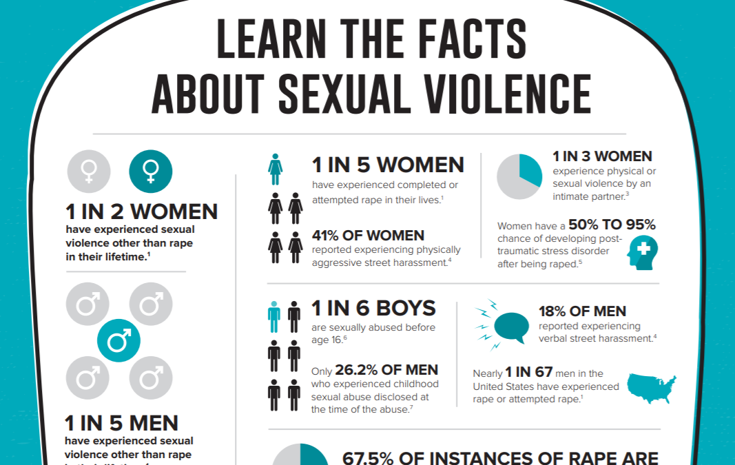 Learning the facts about sexual violence – these stats are incredible