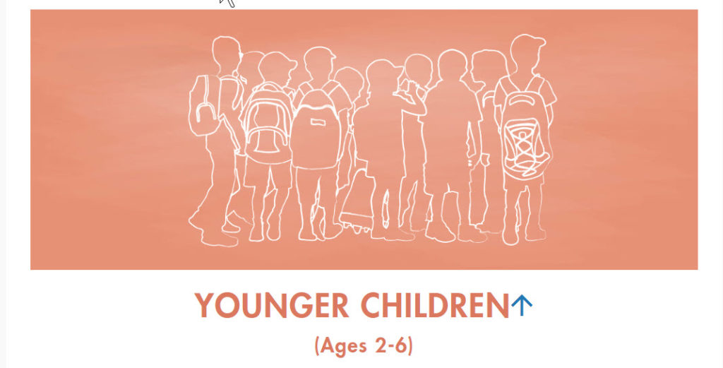 How to talk to younger children about sex trafficking