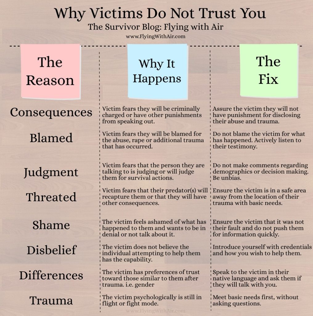 Why Victims might not be open to discussing their issues with you