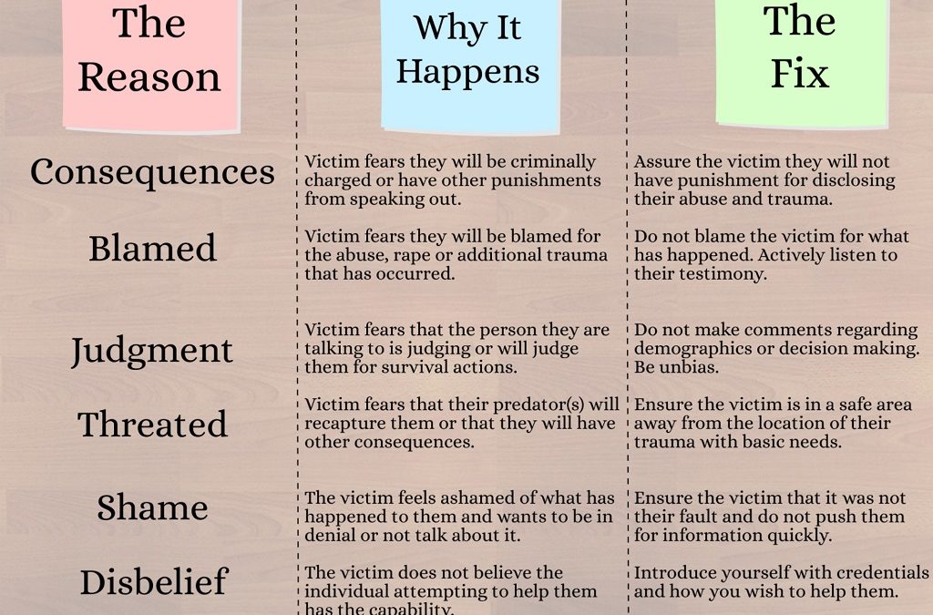 Suggestions from a survivor