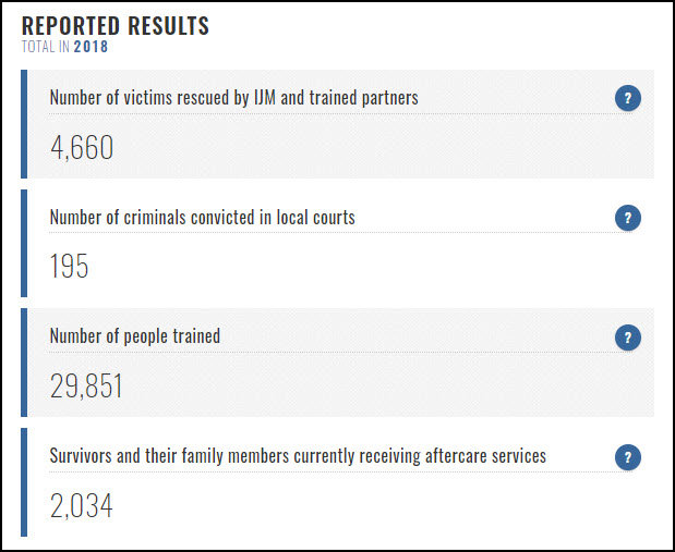 IJM Stats from Charity Navigator